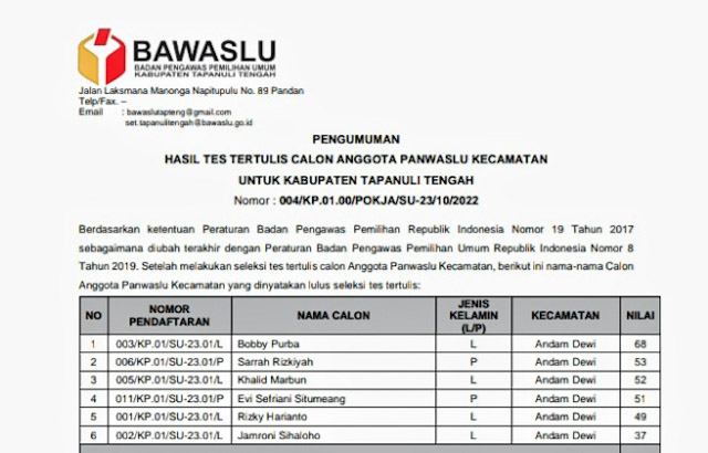 Kecamatan